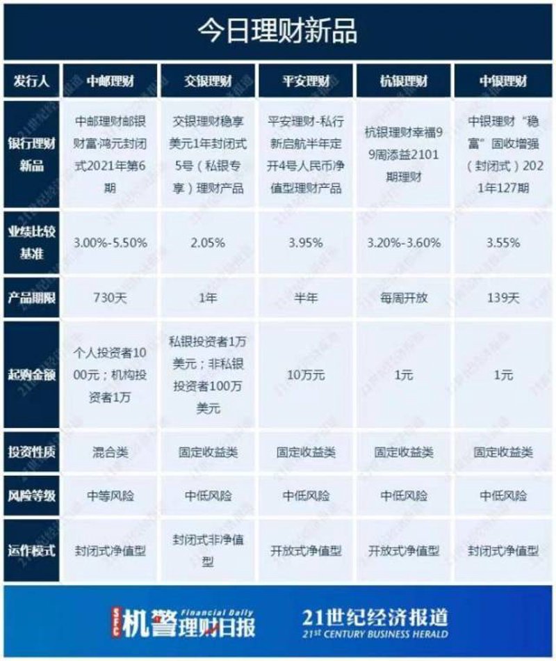 守彭资产管理